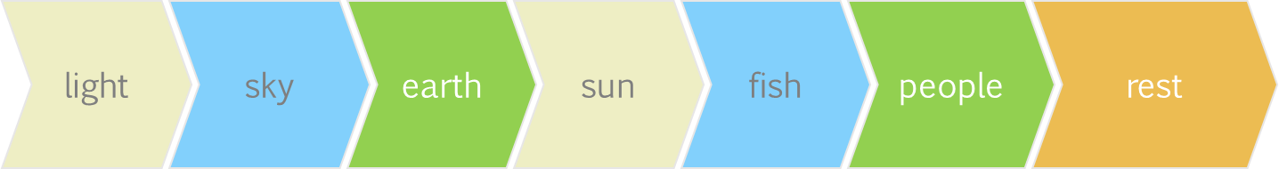 timeline-creation